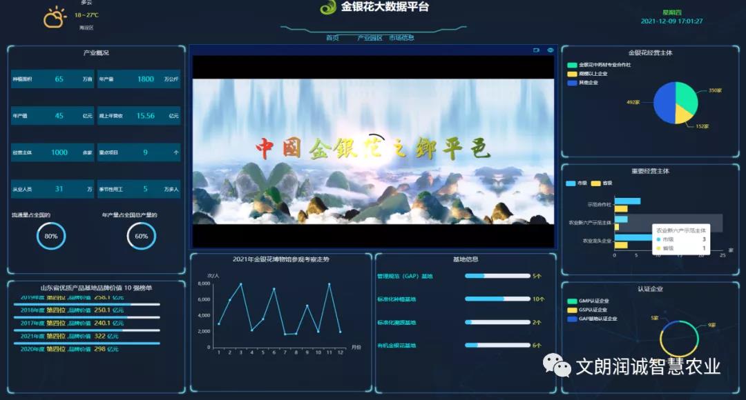 文朗润诚智慧农业 文朗润诚智慧农业