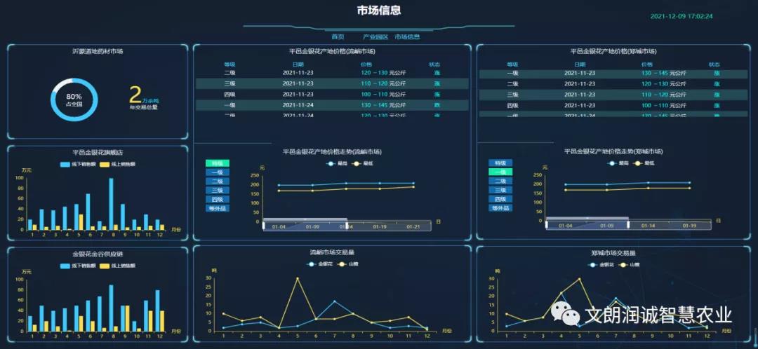 文朗润诚智慧农业 文朗润诚智慧农业