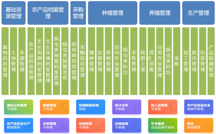 文朗润诚智慧农业 文朗润诚智慧农业