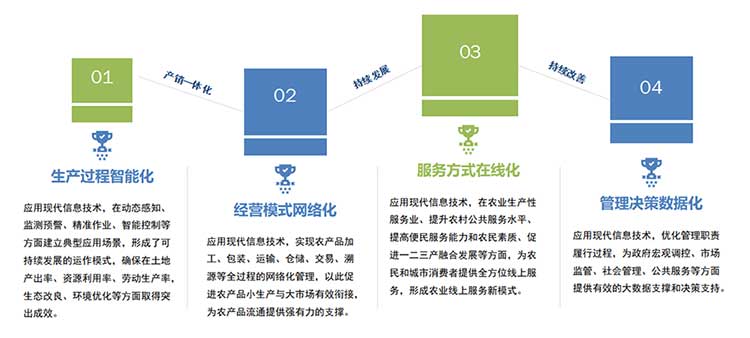 建设目标示意图