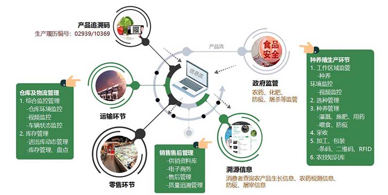 1686039018523714.jpg 文朗润诚-智慧农业(20230531)_22(1).jpg