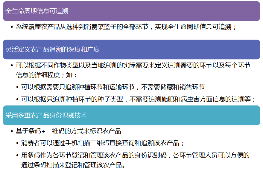 文朗润诚智慧农业 文朗润诚智慧农业